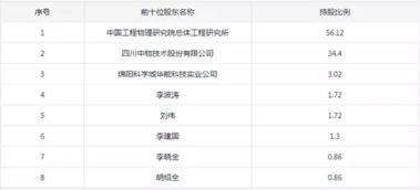 四川中物超硬材料68.54%股權與核心技術轉讓項目深度解析