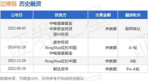 邁博瑞股權轉讓融資與技術轉讓 雙輪驅動下的企業創新與資本運作