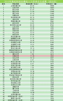 東南大學技術轉讓收入位列全國高校第二，彰顯科技創新與成果轉化強勁實力